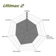(image for) EBC Hyundai Elantra N Ultimax Front Brake Pads 2022 – 2023