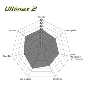 EBC Hyundai Veloster N Ultimax Front Brake Pads 2019 - 2022