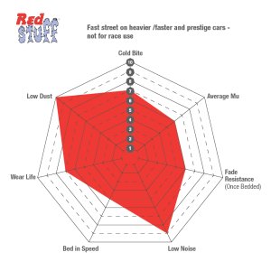 EBC Red Stuff KIA Stinger Brembo Front Brake Pads 2019 – 2023